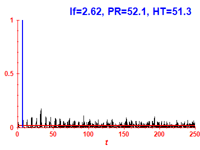 Survival probability